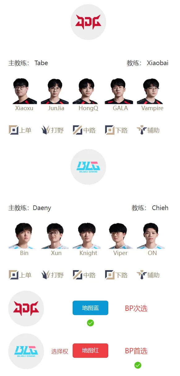 乐鱼体育登陆-3月4日首发：Knight对阵HongQ，决出LPL第一张先锋赛门票